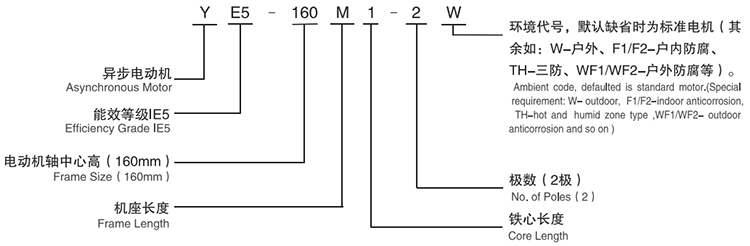 YE5電機型號說明2.jpg